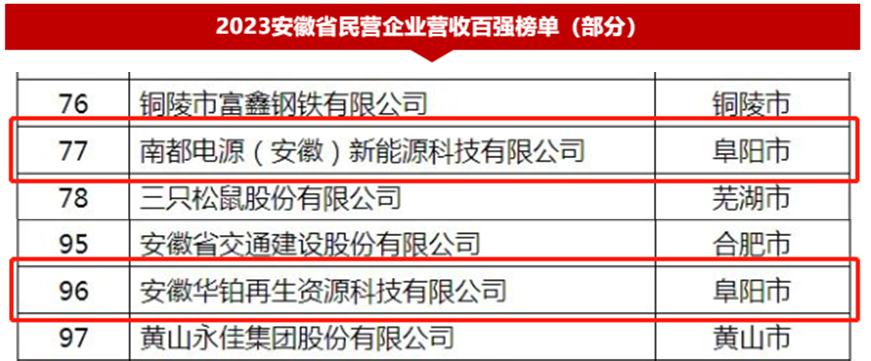 888电子集团官网 - 当先的电子科技解决规划提供商